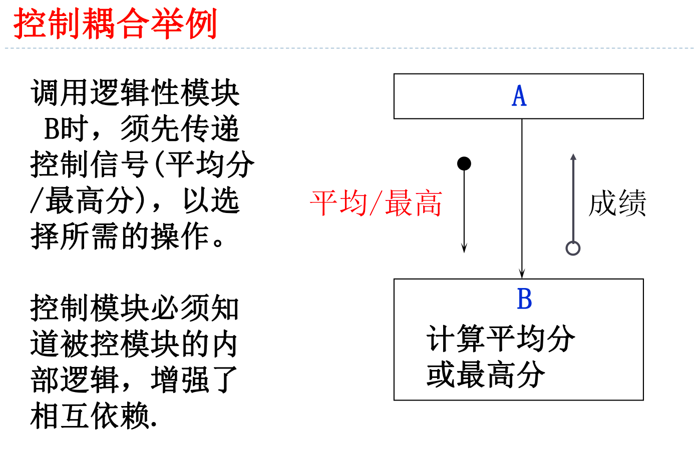 descript