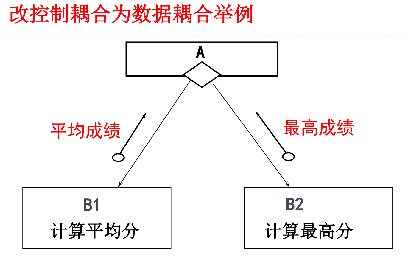 descript