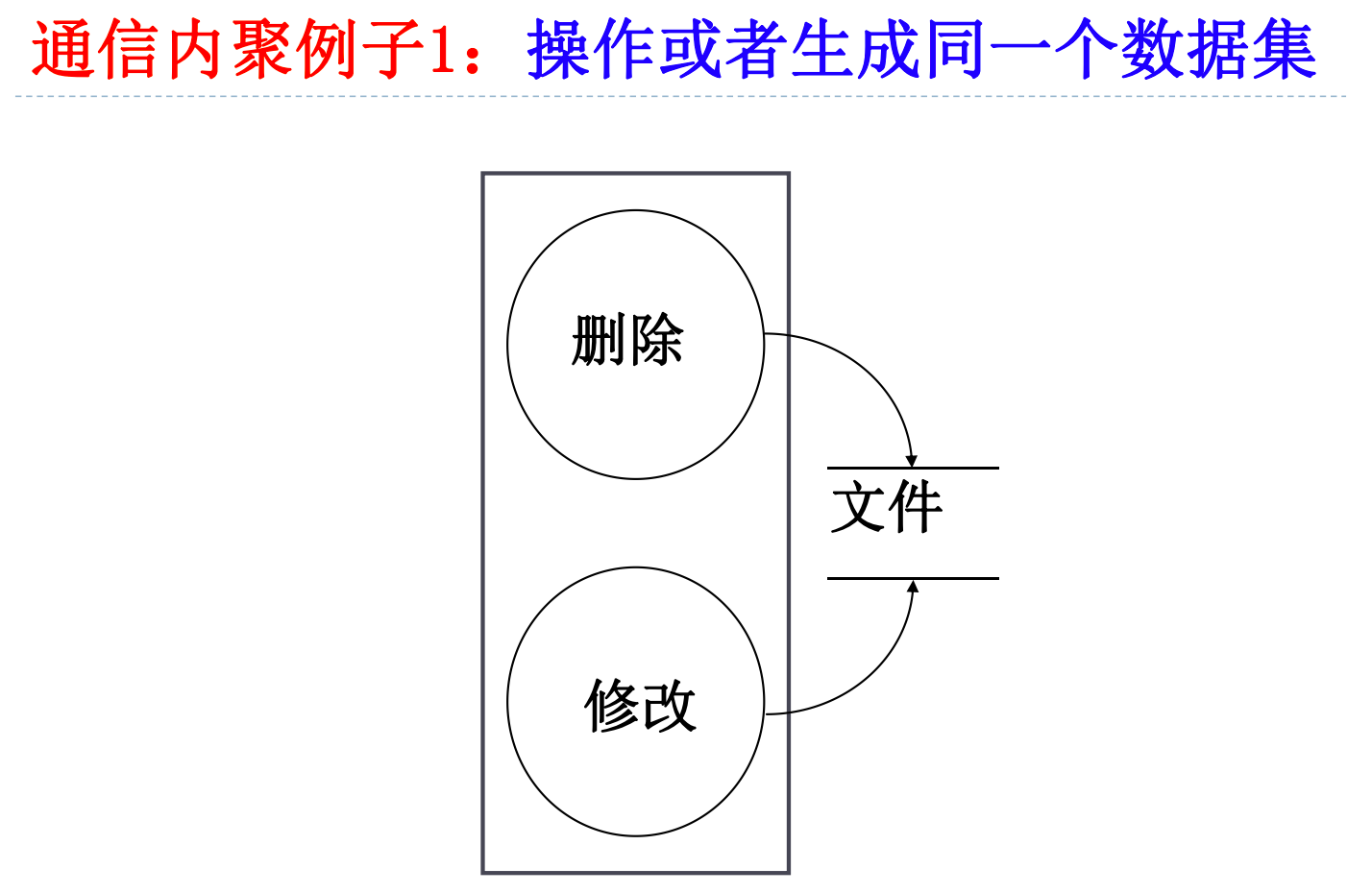 descript