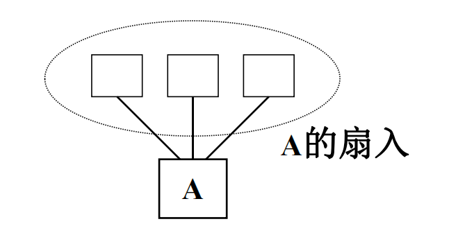 descript